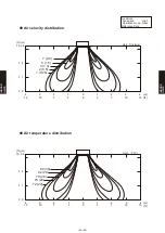 Предварительный просмотр 253 страницы Fujitsu Airstage AGUA12TLAV1 Design & Technical Manual