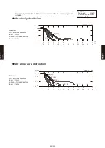 Предварительный просмотр 263 страницы Fujitsu Airstage AGUA12TLAV1 Design & Technical Manual