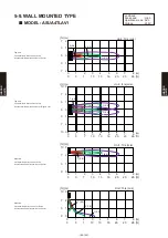 Предварительный просмотр 278 страницы Fujitsu Airstage AGUA12TLAV1 Design & Technical Manual