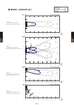 Предварительный просмотр 284 страницы Fujitsu Airstage AGUA12TLAV1 Design & Technical Manual