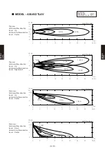 Предварительный просмотр 288 страницы Fujitsu Airstage AGUA12TLAV1 Design & Technical Manual