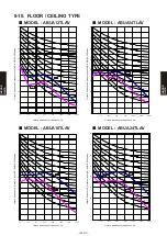 Предварительный просмотр 350 страницы Fujitsu Airstage AGUA12TLAV1 Design & Technical Manual