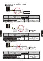 Предварительный просмотр 566 страницы Fujitsu Airstage AGUA12TLAV1 Design & Technical Manual