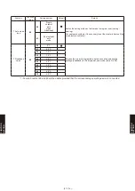 Предварительный просмотр 761 страницы Fujitsu Airstage AGUA12TLAV1 Design & Technical Manual