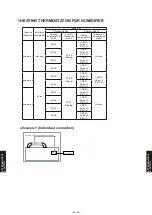 Предварительный просмотр 862 страницы Fujitsu Airstage AGUA12TLAV1 Design & Technical Manual