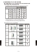 Предварительный просмотр 887 страницы Fujitsu Airstage AGUA12TLAV1 Design & Technical Manual