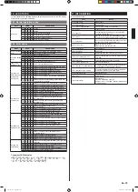 Preview for 19 page of Fujitsu AIRSTAGE AJ 072LELBH Series Installation Manual