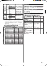 Предварительный просмотр 15 страницы Fujitsu Airstage ARUM24TLAV2 Installation Manual