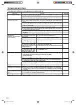 Preview for 4 page of Fujitsu AIRSTAGE ARXA24GALH Operating Manual