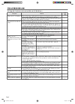 Preview for 10 page of Fujitsu AIRSTAGE ARXA24GALH Operating Manual