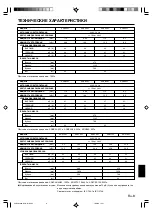 Preview for 65 page of Fujitsu Airstage ARXA24L Operating Manual