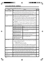 Preview for 32 page of Fujitsu Airstage AS A07L Series Operating Manual