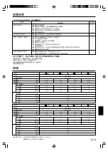 Preview for 57 page of Fujitsu Airstage AS A07L Series Operating Manual