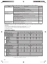 Предварительный просмотр 42 страницы Fujitsu Airstage ASHA07GACH Operating Manual