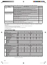 Предварительный просмотр 48 страницы Fujitsu Airstage ASHA07GACH Operating Manual