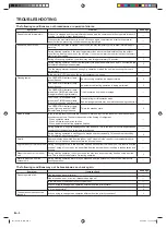 Preview for 6 page of Fujitsu AIRSTAGE  ASHA24GACH Operating Manual