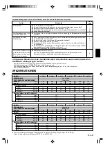 Предварительный просмотр 17 страницы Fujitsu Airstage AUXA30L Operating Manual