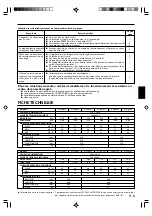 Предварительный просмотр 25 страницы Fujitsu Airstage AUXA30L Operating Manual