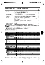 Предварительный просмотр 33 страницы Fujitsu Airstage AUXA30L Operating Manual