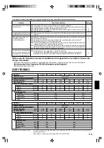 Предварительный просмотр 41 страницы Fujitsu Airstage AUXA30L Operating Manual