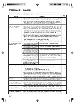 Предварительный просмотр 48 страницы Fujitsu Airstage AUXA30L Operating Manual