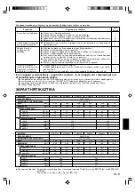 Предварительный просмотр 49 страницы Fujitsu Airstage AUXA30L Operating Manual