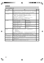 Предварительный просмотр 56 страницы Fujitsu Airstage AUXA30L Operating Manual