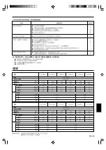 Предварительный просмотр 57 страницы Fujitsu Airstage AUXA30L Operating Manual