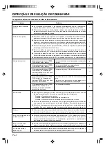 Предварительный просмотр 72 страницы Fujitsu Airstage AUXA30L Operating Manual