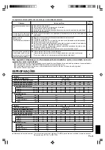 Предварительный просмотр 73 страницы Fujitsu Airstage AUXA30L Operating Manual