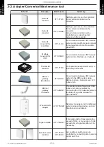 Предварительный просмотр 12 страницы Fujitsu AIRSTAGE J-IIIL Design & Technical Manual