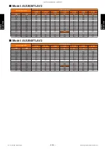 Preview for 58 page of Fujitsu AIRSTAGE J-IIIL Design & Technical Manual