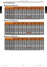 Preview for 59 page of Fujitsu AIRSTAGE J-IIIL Design & Technical Manual