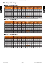 Preview for 67 page of Fujitsu AIRSTAGE J-IIIL Design & Technical Manual