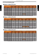 Preview for 69 page of Fujitsu AIRSTAGE J-IIIL Design & Technical Manual