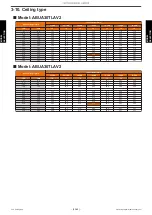 Preview for 71 page of Fujitsu AIRSTAGE J-IIIL Design & Technical Manual