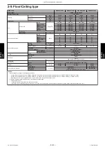 Предварительный просмотр 142 страницы Fujitsu AIRSTAGE J-IIIL Design & Technical Manual