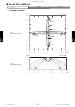 Предварительный просмотр 219 страницы Fujitsu AIRSTAGE J-IIIL Design & Technical Manual