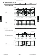 Предварительный просмотр 223 страницы Fujitsu AIRSTAGE J-IIIL Design & Technical Manual