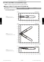 Preview for 232 page of Fujitsu AIRSTAGE J-IIIL Design & Technical Manual