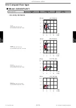 Предварительный просмотр 242 страницы Fujitsu AIRSTAGE J-IIIL Design & Technical Manual