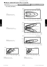 Предварительный просмотр 248 страницы Fujitsu AIRSTAGE J-IIIL Design & Technical Manual