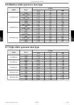 Предварительный просмотр 295 страницы Fujitsu AIRSTAGE J-IIIL Design & Technical Manual