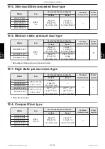 Предварительный просмотр 320 страницы Fujitsu AIRSTAGE J-IIIL Design & Technical Manual