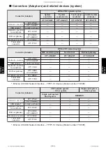 Предварительный просмотр 347 страницы Fujitsu AIRSTAGE J-IIIL Design & Technical Manual