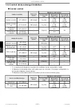 Предварительный просмотр 350 страницы Fujitsu AIRSTAGE J-IIIL Design & Technical Manual