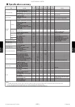 Preview for 360 page of Fujitsu AIRSTAGE J-IIIL Design & Technical Manual