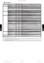 Preview for 363 page of Fujitsu AIRSTAGE J-IIIL Design & Technical Manual