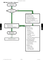 Preview for 364 page of Fujitsu AIRSTAGE J-IIIL Design & Technical Manual