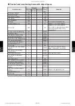 Предварительный просмотр 485 страницы Fujitsu AIRSTAGE J-IIIL Design & Technical Manual